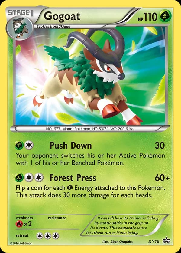 Gogoat